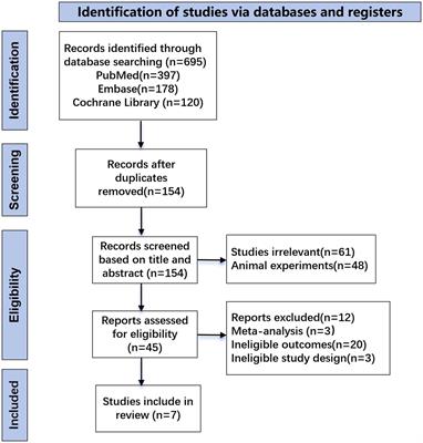 Efficacy and safety of different doses of vamorolone in boys with Duchenne muscular dystrophy: a systematic review and network meta-analysis
